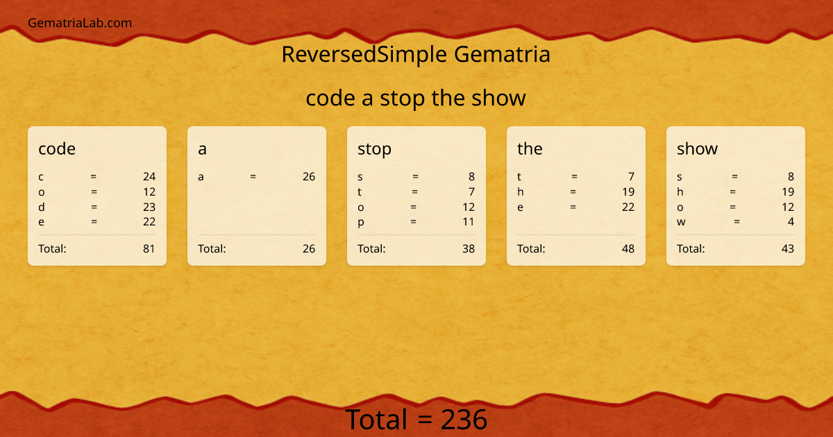 code a stop the show in reversedSimple Gematria